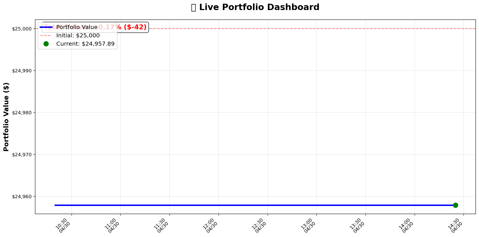 Portfolio Graph
